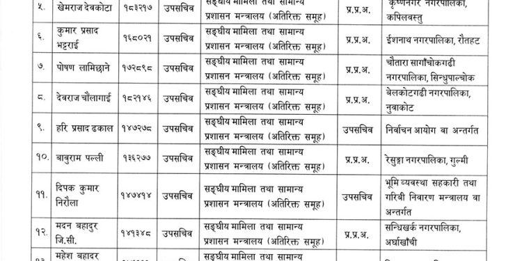 एकैपटक ४८ जना उपसचिवको सरुवा